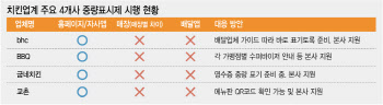 "커피값·컵값 쪼개라" 딴세상 주문에…자영업자 '눈물'