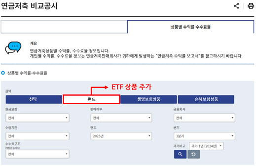 통합연금포털서도 ETF 수익률·수수료 비교한다