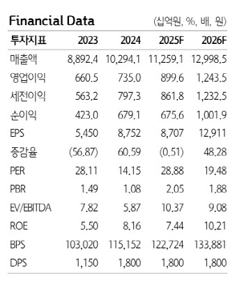 삼성전기, 본업 호조와 신사업 모멘텀까지 -하나