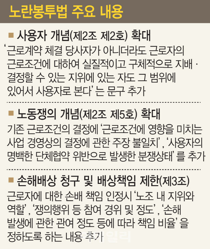 '정리해고'도 쟁의 대상…노란봉투법 기준 구체화