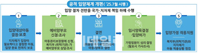 韓 해외입양 중단 선언…‘아동수출국’ 오명 벗는다