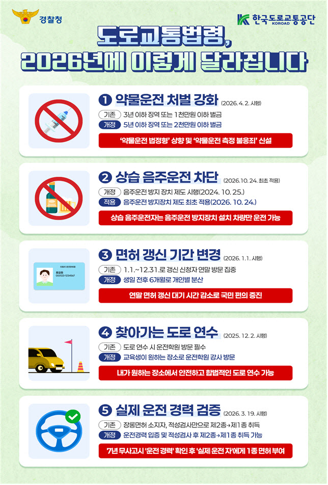 ‘약물 운전’ 처벌 징역 3년→5년으로 강화