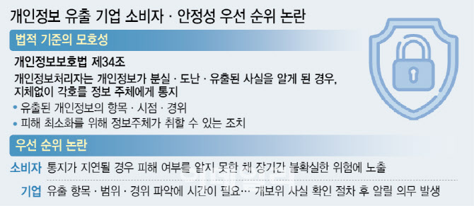 개인정보유출 기업, 통지시점 제각각…모호한 법령에 혼선[only이데일리]