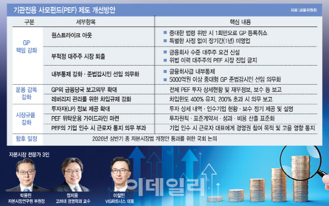 ‘홈플러스 사태’가 던진 질문...PEF 합리적 규제 방향은