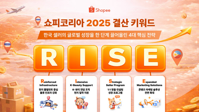 쇼피코리아 “2025년 키워드는 ‘RISE’…K셀러 도약”