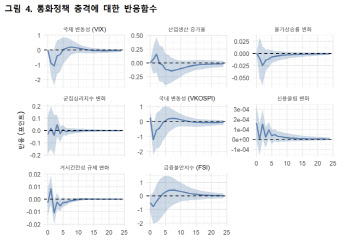 “통화정책만으론 투자 쏠림 현상 완화 어려워…정책 연계 필요”