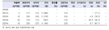 오픈엣지테크놀로지, 업황 개선 힘입어 내년 외형 성장 기대-한국
