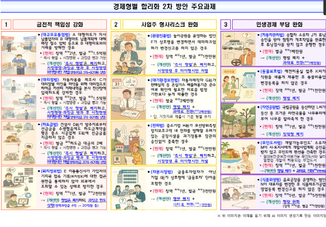 ‘시장지배적지위 남용행위’ 과징금, 매출액 6→20%까지 올린다
