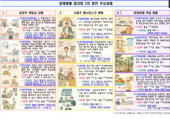 ‘시장지배적지위 남용행위’ 과징금, 매출액 6→20%까지 올린다