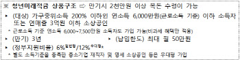 "3년 뒤 2천만원 목돈이"…새해 주목할 금융 제도