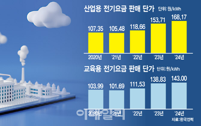 "전력에 달린 AI 산업혁명 운명…우선순위 지정해 전폭 지원 나서야"