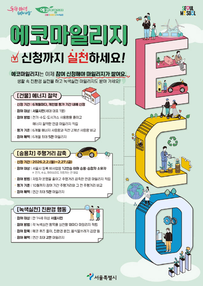 서울시 에코마일리지제 개편…‘녹색실천’ 신설·참여신청제 도입