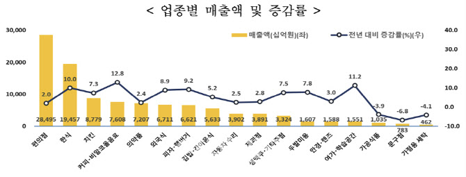 이제 차리면 망한다더니…'1500원 커피' 대박 났다