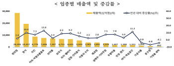 이제 차리면 망한다더니…'1500원 커피' 대박 났다
