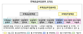 주택공급 컨트롤타워 출범…김윤덕 “국민 체감 성과 만들 것”