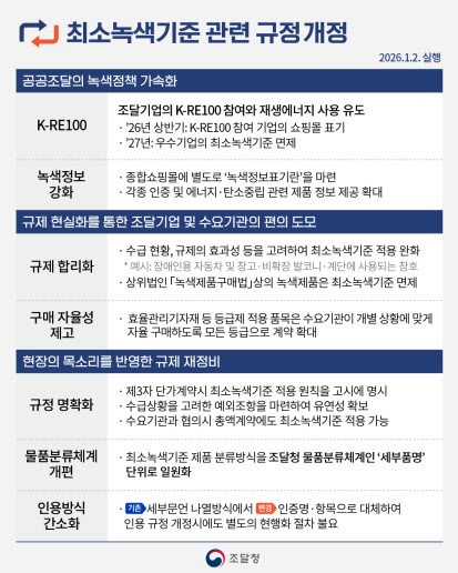 "조달기업도 재생에너지 사용 동참한다"