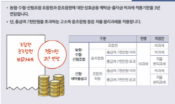 중도상환 수수료 뚝…상호금융 대출 갈아타볼까[오늘의머니팁]