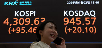 새해 첫 거래일 코스피 최고가 마감…내주 美 고용·CES 주목[주간증시전망]