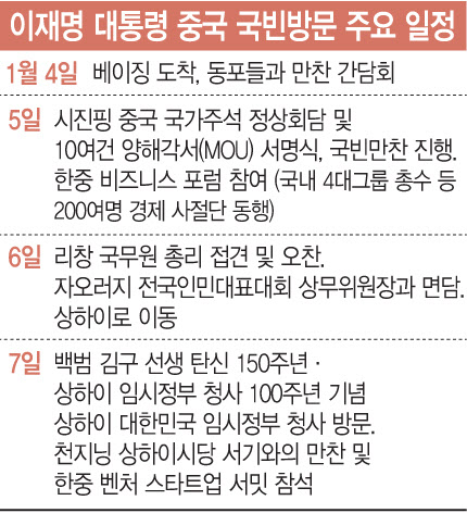 재계 총수들 속속 방중 사절단 출국…"좋은 성장 실마리"(종합)