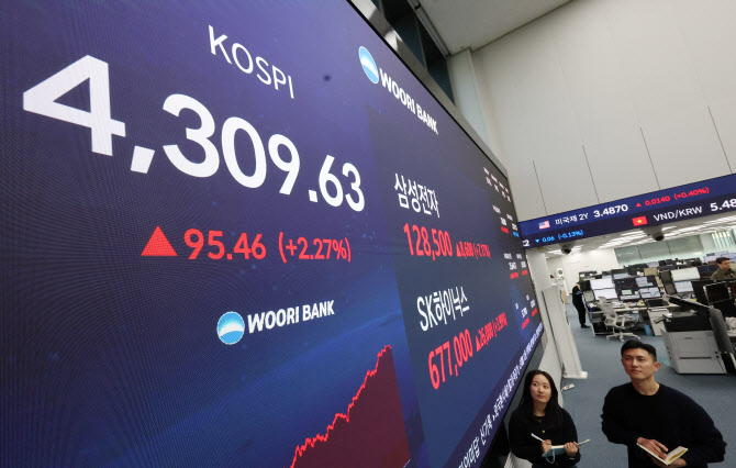 자사주 의무 소각 앞두자…자사주 처분, 하반기에 12배 증가