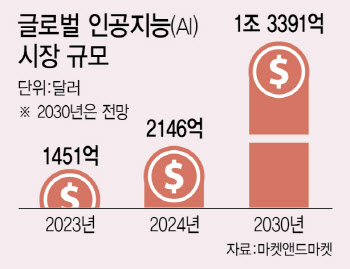 2026년 AI IPO 대항해 시대… ‘데모’ 끝내고 ‘수익성’ 증명할까