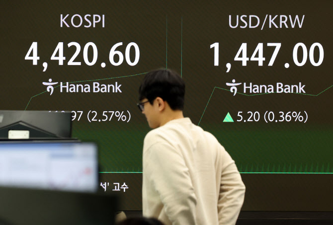 환율, 장중 1450원 턱 밑까지 상승…저가매수·美주식 환전 수요