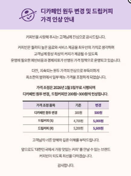 커피빈, 드립커피 300원 인상…“원두가격 상승 때문”