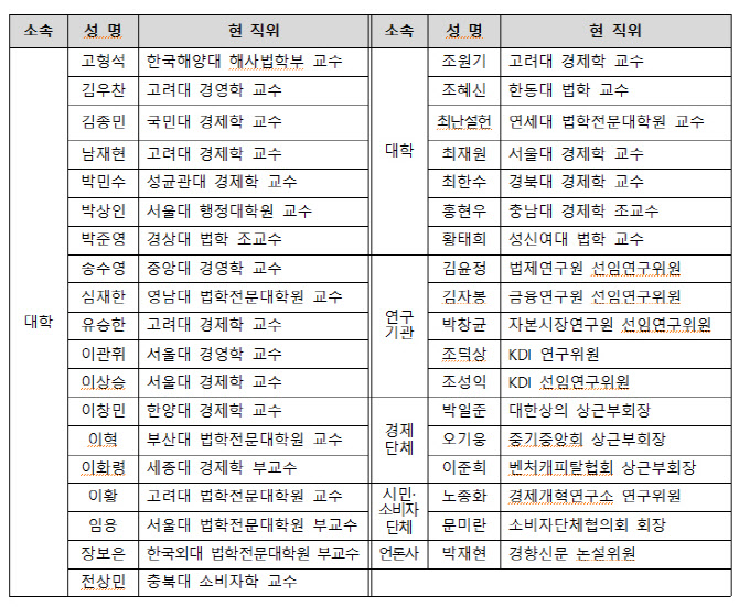 주병기 공정위원장 “‘실효적 구제’ 소비자정책 적극 추진”