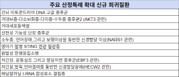 희귀·중증난치질환 의료비 최대 절반 줄어든다