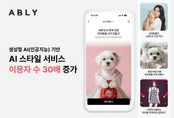 에이블리, ‘AI 스타일’ 서비스 통했다…이용자 수 30배 증가
