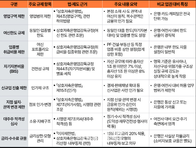 삼일PwC “구조적 전환기 맞은 저축은행, 수익모델 및 역할 재정의해야”