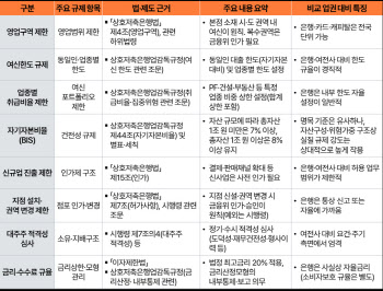 삼일PwC “구조적 전환기 맞은 저축은행, 수익모델 및 역할 재정의해야”