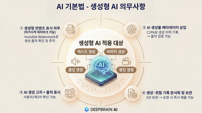 딥브레인AI, ‘비가시성 워터마크’ 솔루션 공개