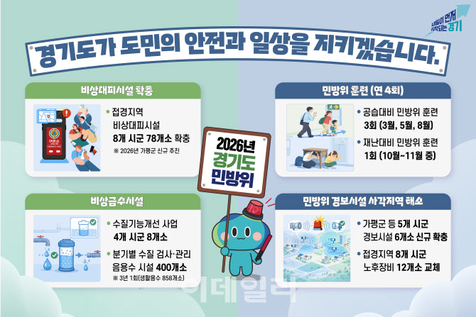 경기도, 올해 민방위 계획 확정…훈련강화·대피시설활용