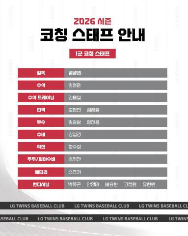 LG, 올해 코치진 보직 확정…'박경완 후임' 스즈키 배터리 코치 합류
