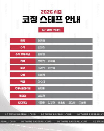 LG, 올해 코치진 보직 확정…'박경완 후임' 스즈키 배터리 코치 합류