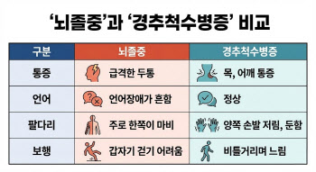 ‘경추척수병증’ 목디스크와는 다르고 뇌졸중과는 증상 비슷