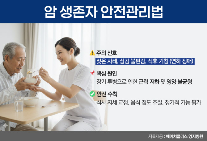 '림프종'보다 무서운 건, '투병 이후의 위험'