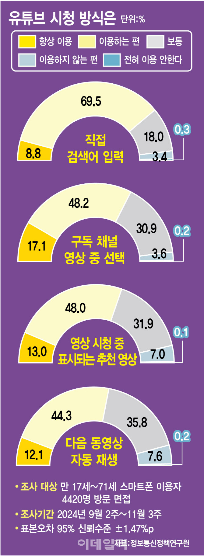 이념 색안경 된 AI, 진영전쟁 부추긴다
