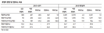 크래프톤, 비용 부담에 4분기 실적 쇼크 전망…목표가↓-SK