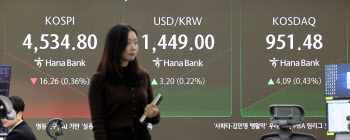 코스피, 0.43% 내린 4531.46...코스닥 0.35% 상승 출발