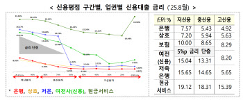 햇살론 금리 내리고 이자 캐시백까지…‘고금리 탈출로’ 연다(종합)
