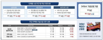 “GPU 26만장 놓을 곳도 없다”…전력 막힌 한국, AIDC ‘골든타임’ 경고음