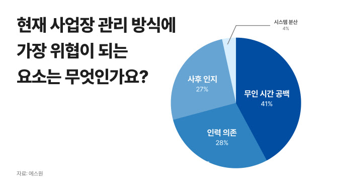 '탐지'에서 '예측'으로…AI가 보안 패러다임도 바꿨다