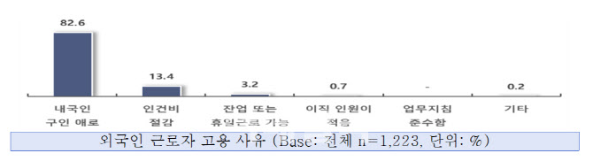 "돈 때문? 사람이 없다"…중소기업 외국인 고용의 '속사정'