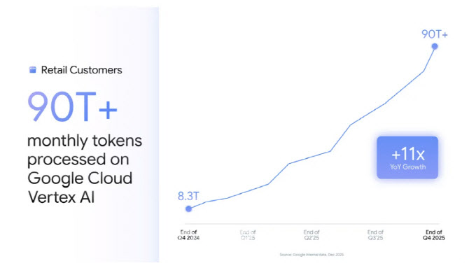 "출장용 캐리어 찾아줘"→AI가 추천·할인·결제까지…구글, 쇼핑 혁신