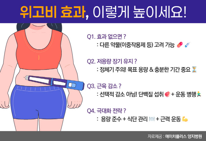 "위고비 맞았음에도 살이 안 빠진다면? "