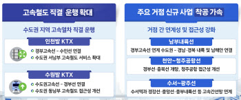 인천·수원서 KTX 바로 탄다…수도권 열차 환승 불편 줄인다