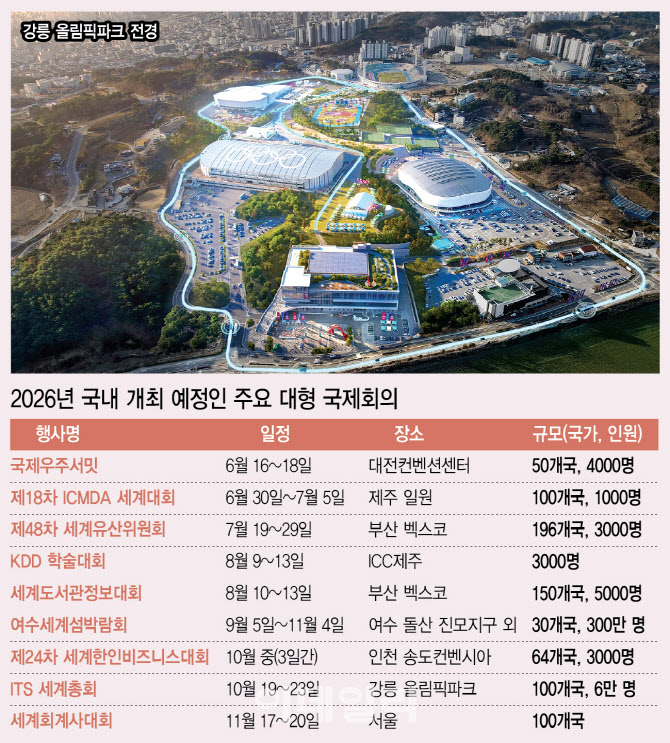 대전 우주서밋, 여수 섬박람회…올해도 대형 국제행사 풍년