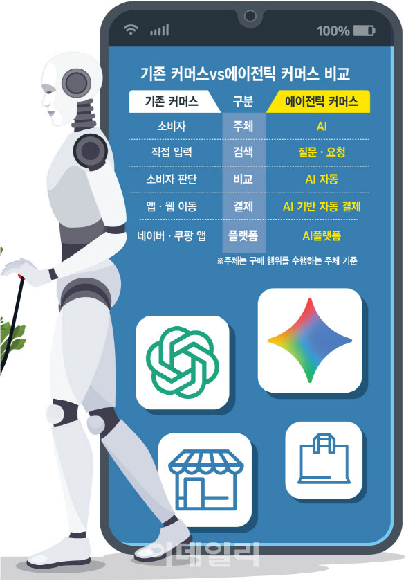 기존 검색·노출 경쟁 무의미…AI쇼핑 비서, 유통 패러다임 바꾼다[only이데일리]